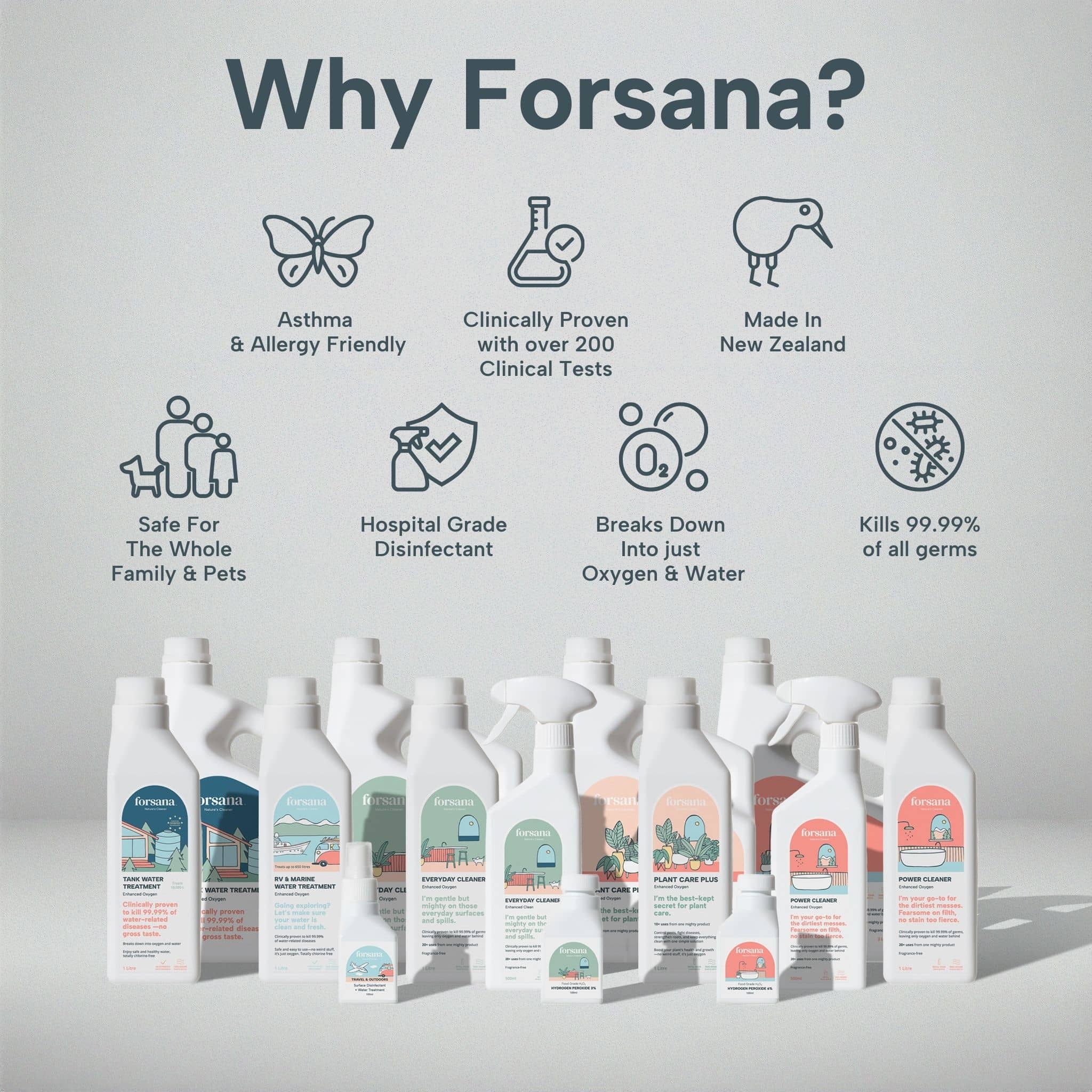 Forsana Plant Care Plus - Hydrogen Peroxide 3% - 1 Litre - Image 3