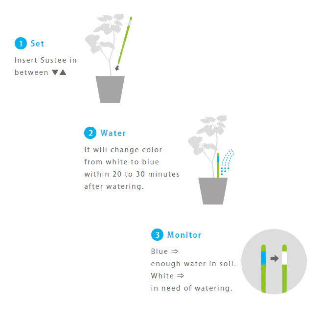 Sustee Water Meter - GREEN (3 sizes) - Image 11